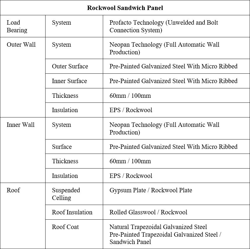 rockwool-sandwhich-panel-specifications